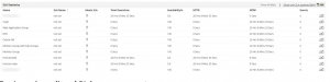 Monitoring SLAs with Applications Manager